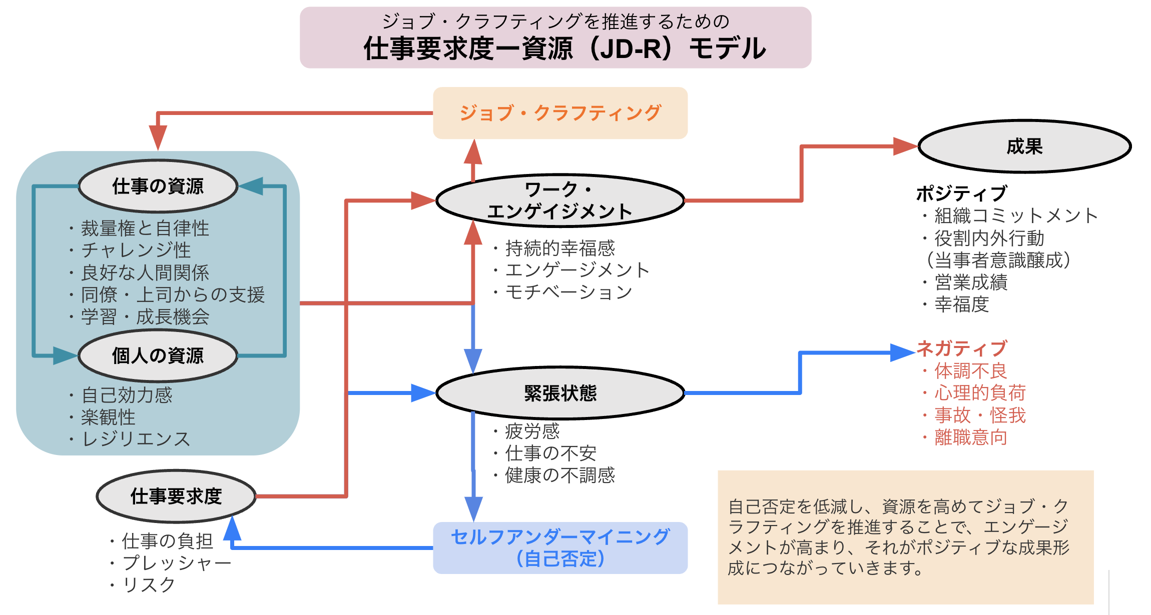 環境心理学 原理と実戦 下 環境心理学 下―原理と実践 | ロバート ギフォード, Gifford,Robert